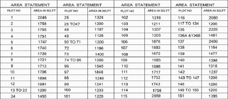 Area Statement Asia Builders India